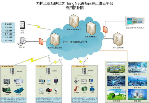 上海力控元申fcloudcomm工業物聯網關產品型號與設備應用案例，及網絡與信息安全軟件開發